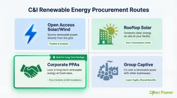 Four C&amp;I renewable energy procurement routes comparison open access to PPAs