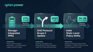Three future signals reshaping corporate clean energy procurement strategy 2025 to 2027