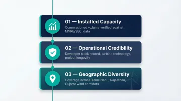 Three criteria for evaluating wind power plants installed capacity credibility geography