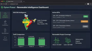 Opten Power clean energy marketplace dashboard showing DISCOM intelligence and PPA comparison tools