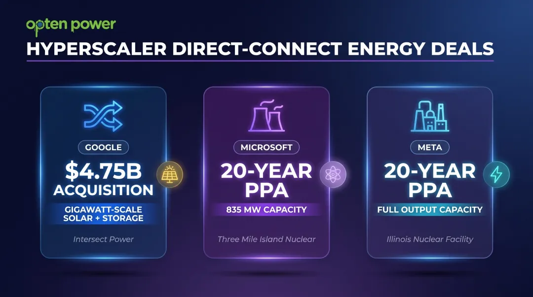 Three hyperscaler direct-connect renewable energy PPA deals comparison infographic