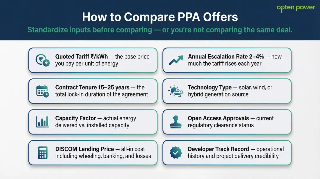 Eight-variable PPA evaluation framework for comparing renewable energy developer offers