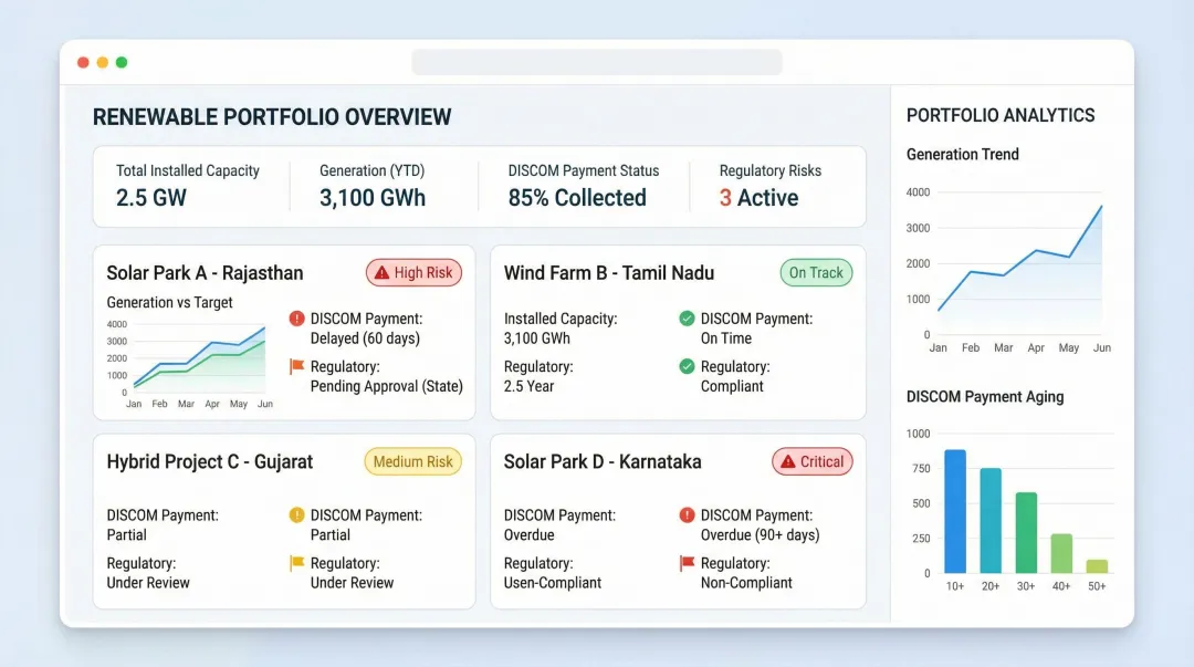 Renewable energy portfolio management dashboard displaying real-time risk alerts and DISCOM intelligence