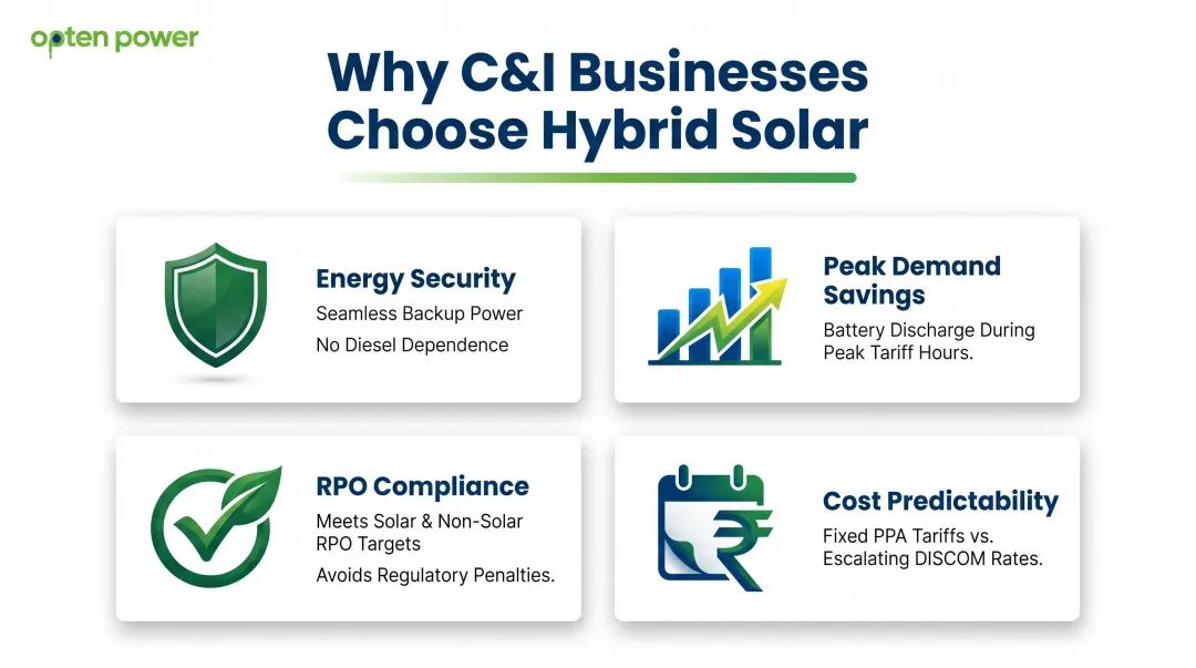Hybrid solar RPO compliance and cost savings benefits summary infographic