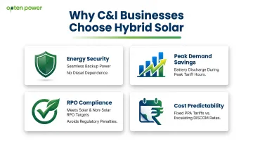 Hybrid solar RPO compliance and cost savings benefits summary infographic