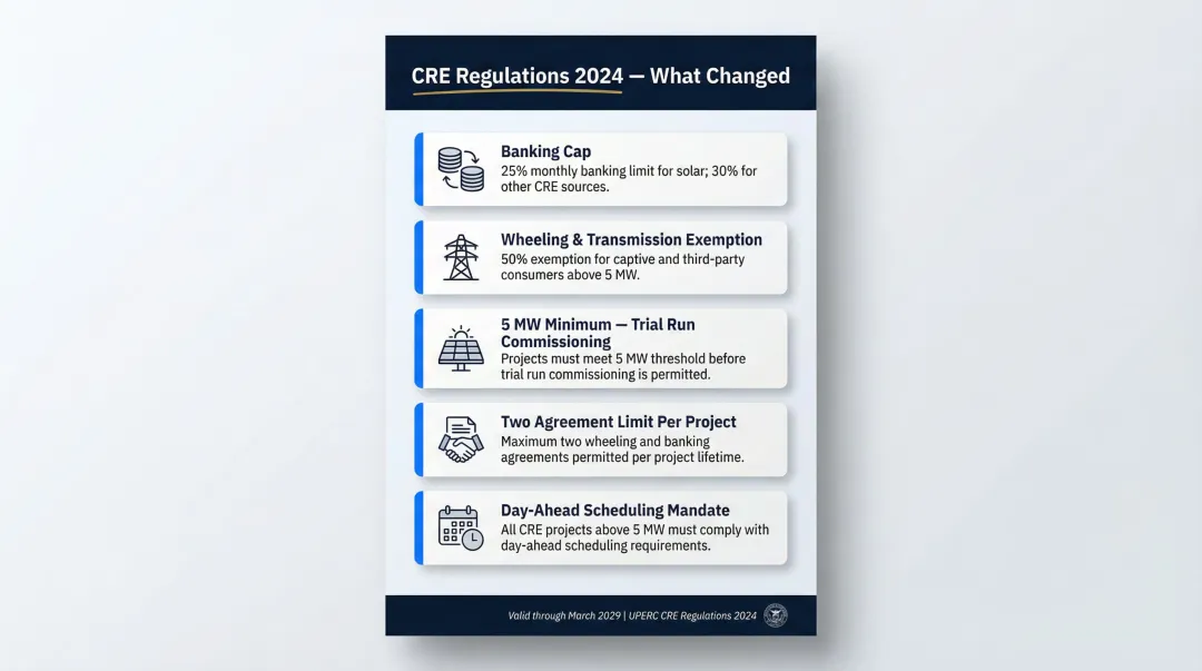 UPERC CRE Regulations 2024 key changes for green open access buyers summary infographic