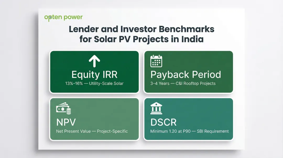 Solar project key financial metrics IRR payback NPV and DSCR benchmark comparison infographic