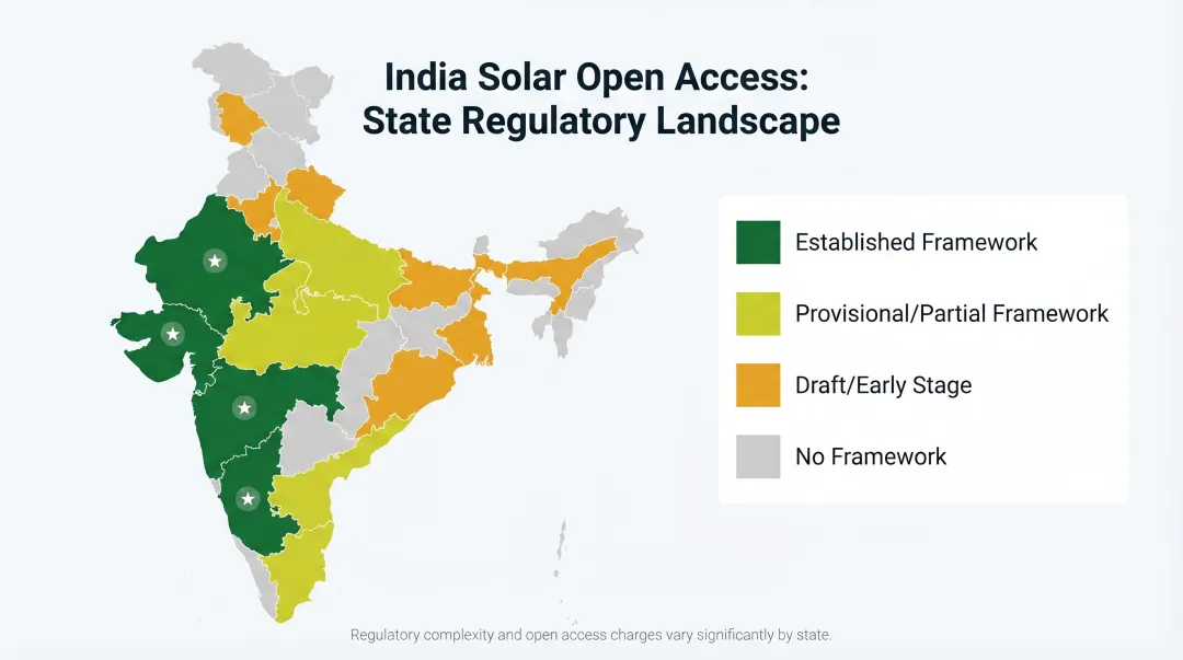 India solar open access map showing state-by-state regulatory variation and tariff differences