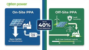 On-site versus off-site corporate PPA structure comparison for manufacturers