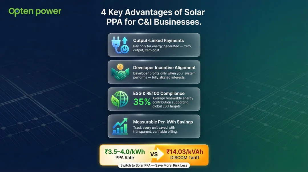 Solar PPA key advantages for commercial industrial businesses with performance metrics