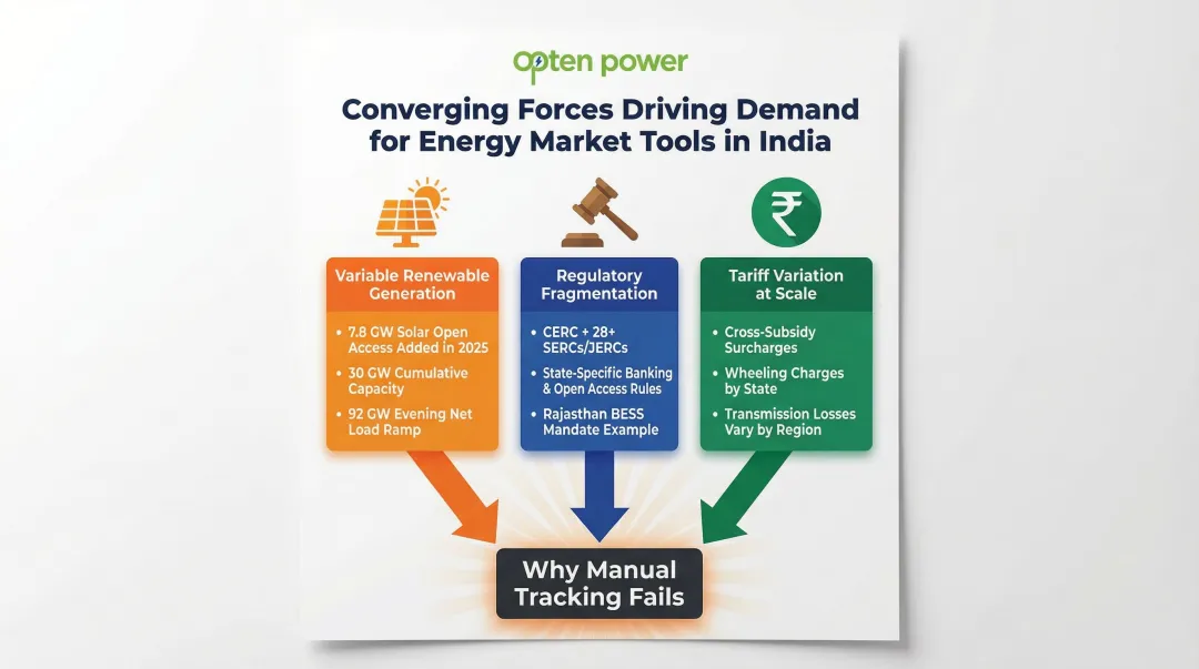 Three converging forces driving energy market analysis tool adoption in India