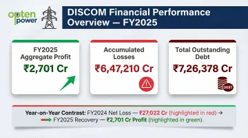 India DISCOM financial health accumulated losses debt and profit FY2025 data