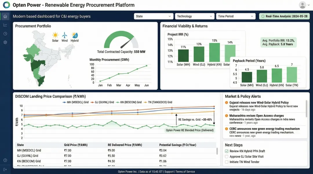 Opten Power platform dashboard showing real-time IRR payback and DISCOM intelligence across Indian states