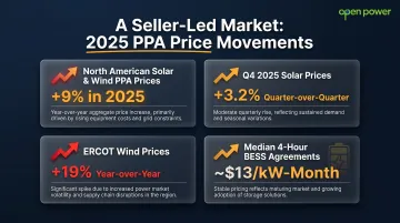 2025 North American PPA price movements solar wind battery storage comparison chart