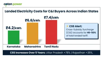 State-wise renewable energy landed cost comparison Karnataka Tamil Nadu Maharashtra bar chart