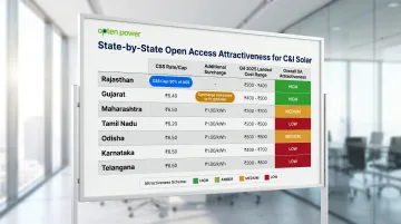 State-level open access regulatory landscape comparison across key Indian states infographic