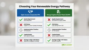 Open Access PPA versus Group Captive Power Plant key differences comparison infographic