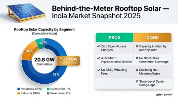 Behind-the-meter rooftop solar strengths limitations and segment share breakdown infographic