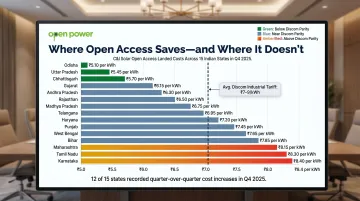 C&amp;I solar open access landed cost range across 15 Indian states Q4 2025