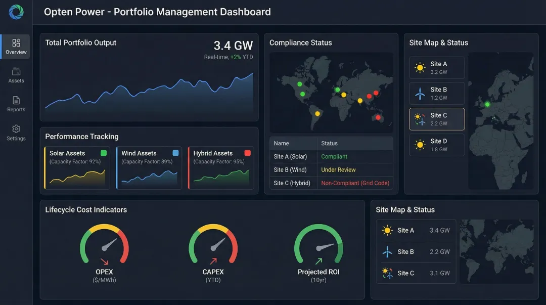 Opten Power portfolio management dashboard displaying multi-site renewable energy asset data