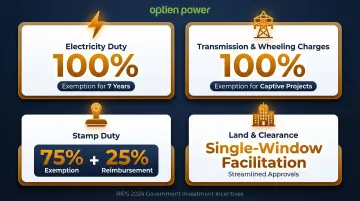 RIPS 2024 incentives for captive solar projects in Rajasthan four key benefits