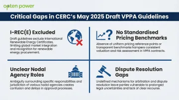 Four critical gaps in CERC 2025 draft VPPA guidelines for Indian buyers