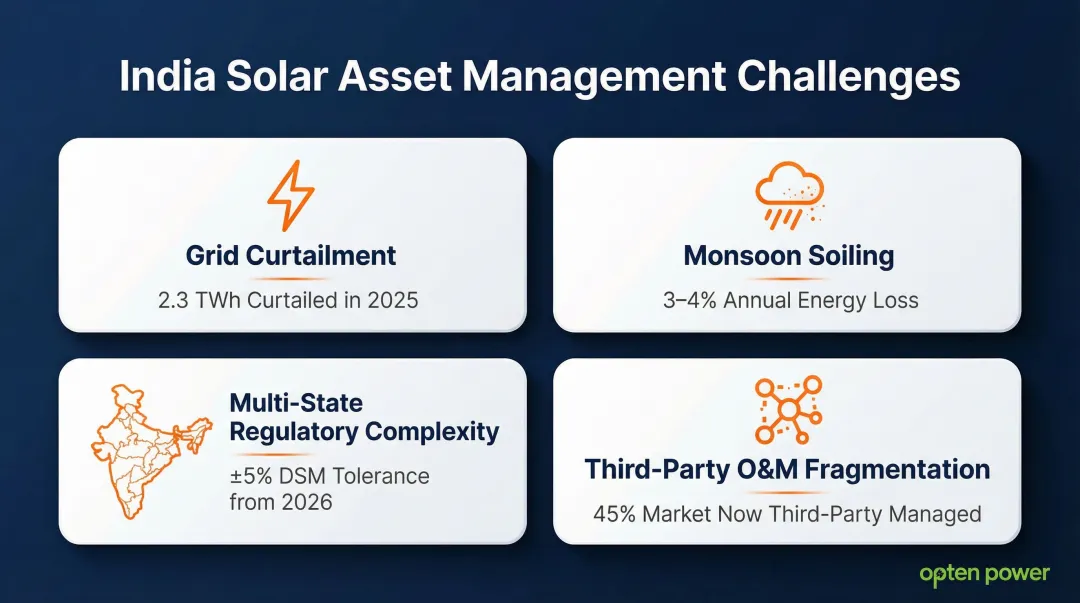 Four India-specific solar operational challenges asset managers must address