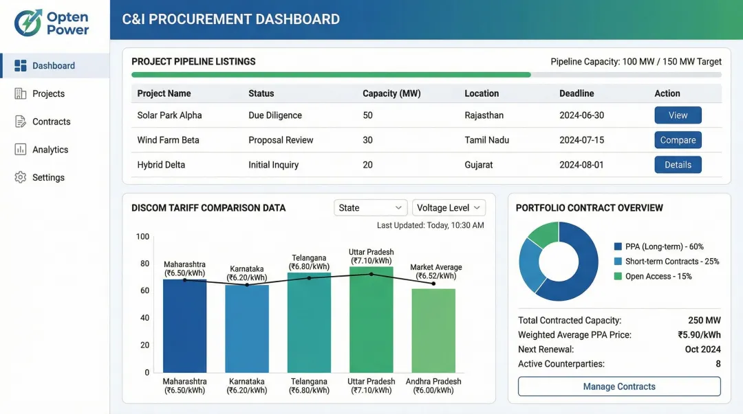 Opten Power procurement platform dashboard showing PPA project pipeline and portfolio analytics