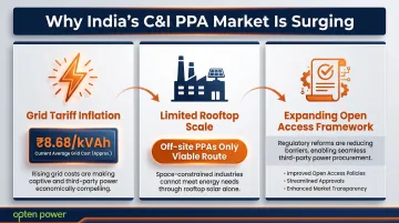 Three structural forces driving India C&amp;I solar PPA market growth in 2026