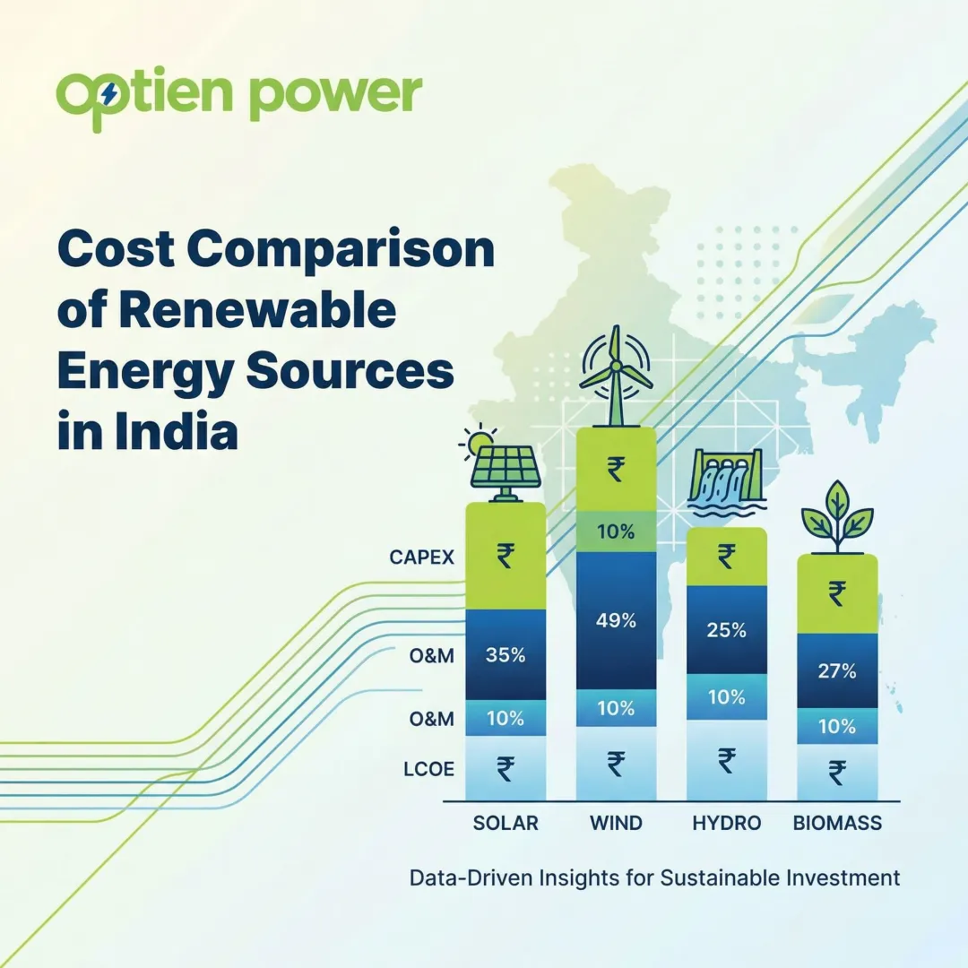 Cost Comparison of Renewable Energy Sources in India