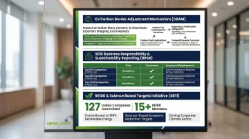 Three ESG compliance frameworks driving Indian industrial green energy procurement mandates