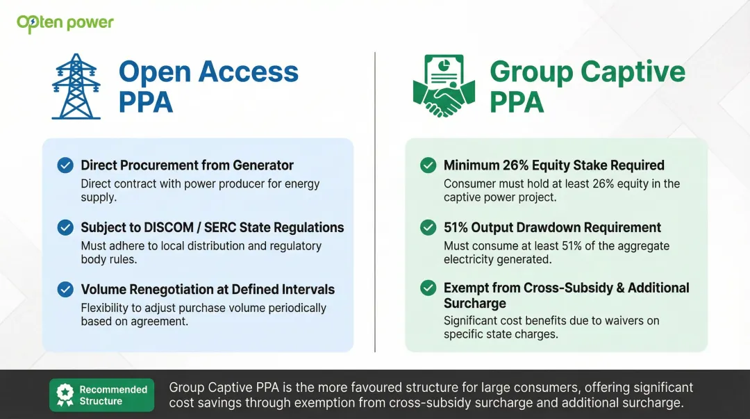 Open access versus group captive renewable energy contract structures comparison infographic