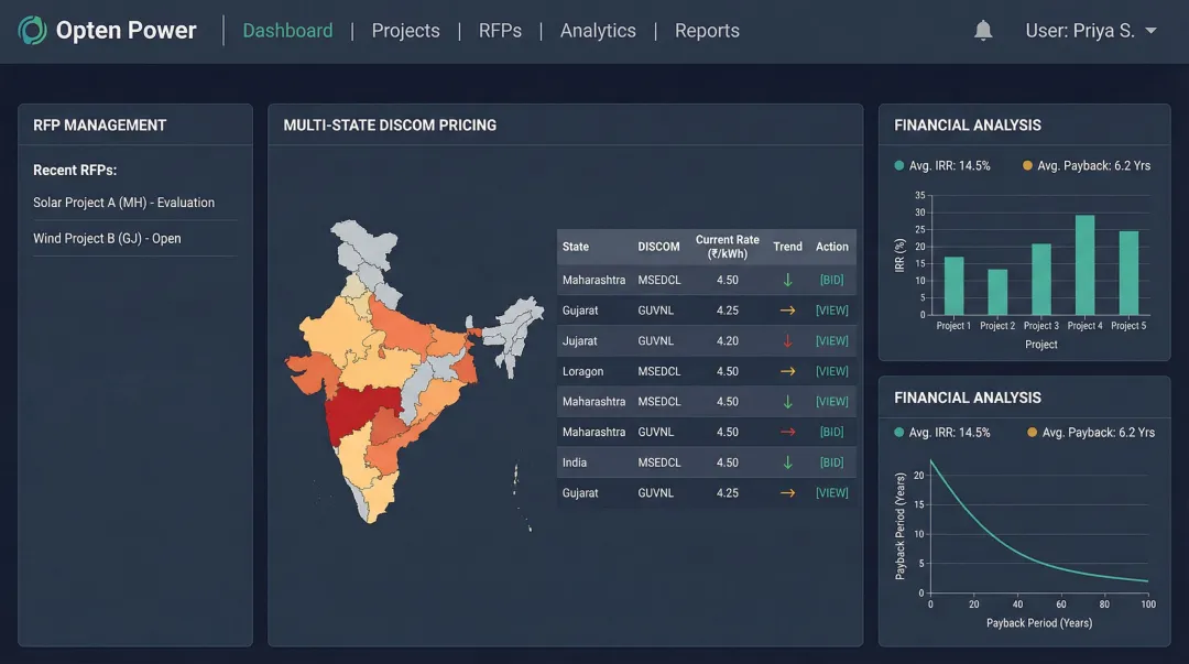 Opten Power unified renewable energy marketplace dashboard showing multi-state procurement features