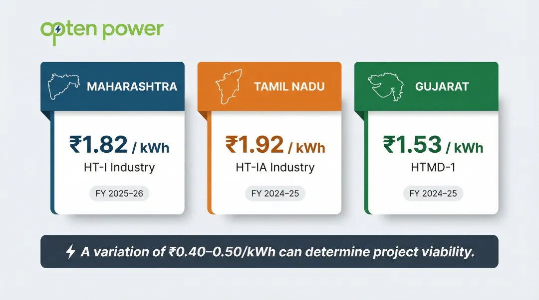 State-wise cross-subsidy surcharge comparison Maharashtra Tamil Nadu Gujarat industrial tariffs