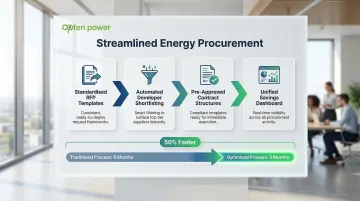 Four-step modern energy procurement process from RFP creation to contract approval