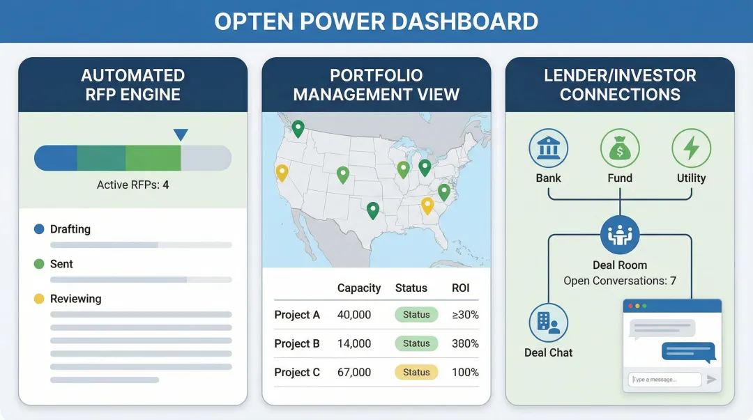 Opten Power platform dashboard showing solar project financing pipeline and investor connections