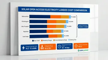 Power procurement cost variation across Indian states open access comparison infographic