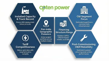 Six criteria for evaluating and selecting best solar PPA company in India