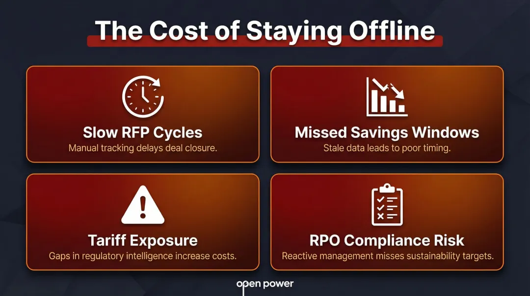 Four key risks of offline traditional energy procurement for industrial businesses