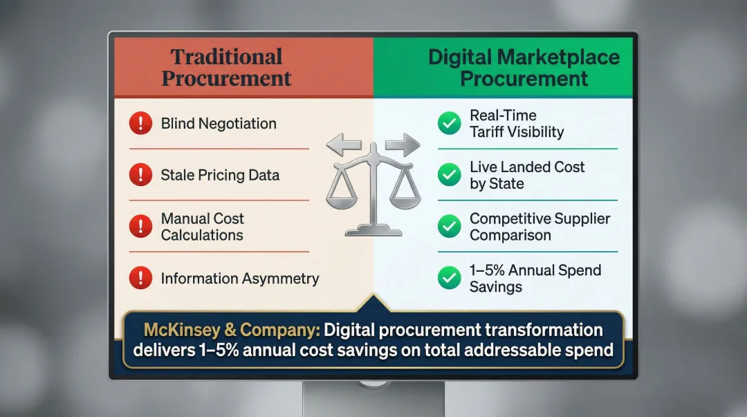 Digital versus traditional energy procurement cost transparency comparison infographic