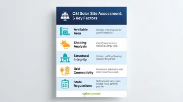 Five-factor C&amp;I solar site assessment checklist process flow infographic
