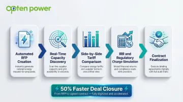 Digital energy procurement platform workflow from RFP automation to contract finalization steps