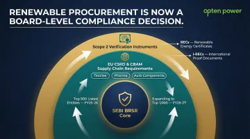 ESG compliance framework SEBI BRSR Scope 2 REC requirements for Indian C&amp;I energy buyers