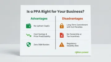 PPA advantages versus disadvantages side-by-side comparison infographic for C&amp;I buyers