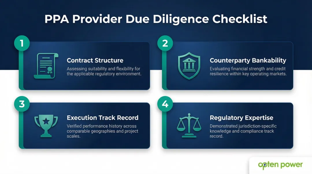 Four-step corporate PPA provider evaluation framework for procurement teams infographic