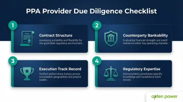 Four-step corporate PPA provider evaluation framework for procurement teams infographic