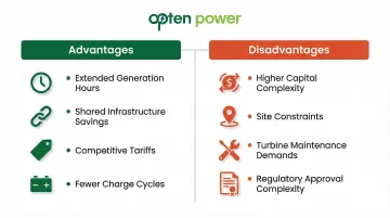 Solar wind hybrid system advantages and disadvantages side-by-side comparison chart