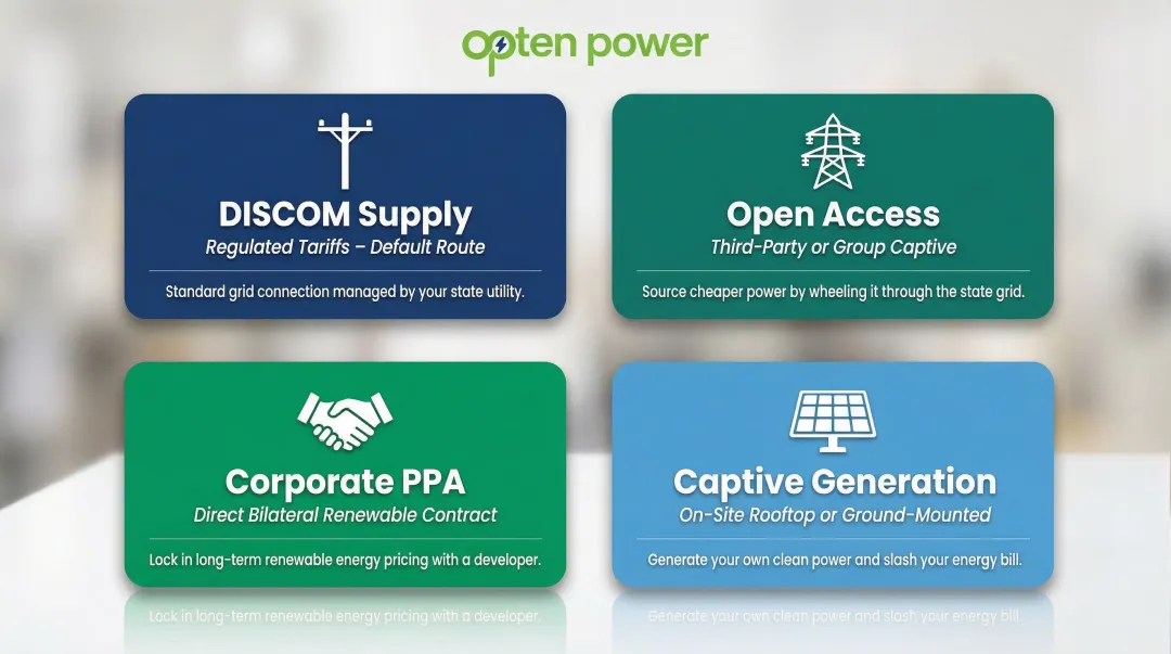 Four electricity procurement routes available to Indian commercial industrial businesses