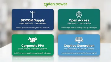 Four electricity procurement routes available to Indian commercial industrial businesses