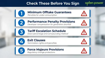 Five critical PPA contract clauses checklist for C&I solar buyers before signing